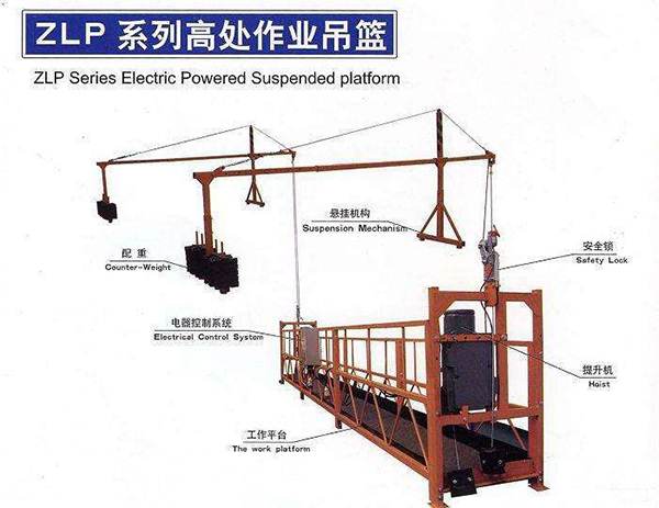 電動吊籃對于提升機的功率有哪些要求